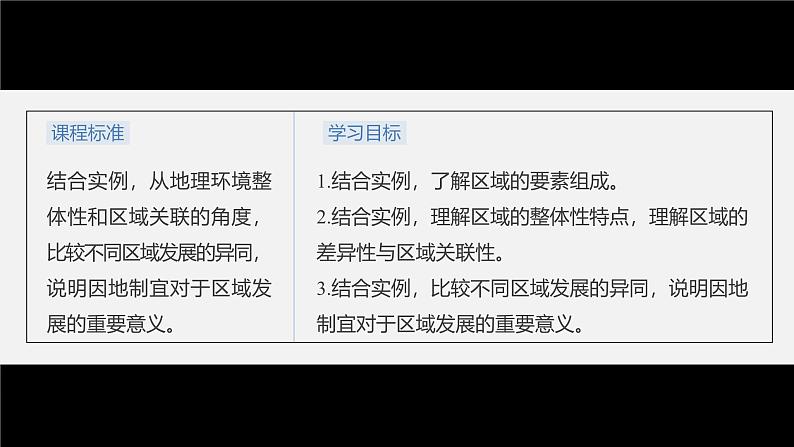 第一章　第二节　区域整体性和关联性（课件）第3页