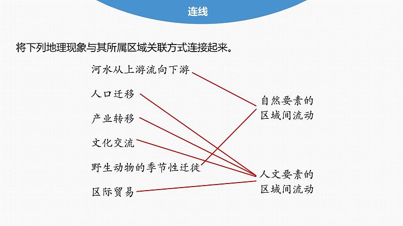 第一章　第二节　区域整体性和关联性（课件）第7页