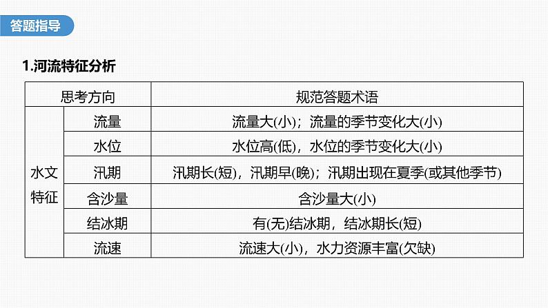 第四章　第一节　微专题4　河流特征与综合开发类（课件）第3页