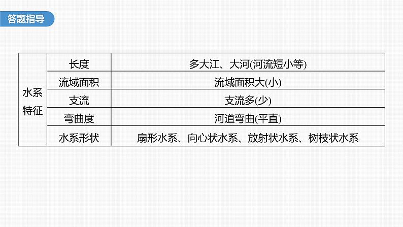 第四章　第一节　微专题4　河流特征与综合开发类（课件）第4页