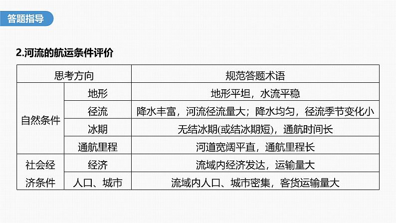 第四章　第一节　微专题4　河流特征与综合开发类（课件）第5页