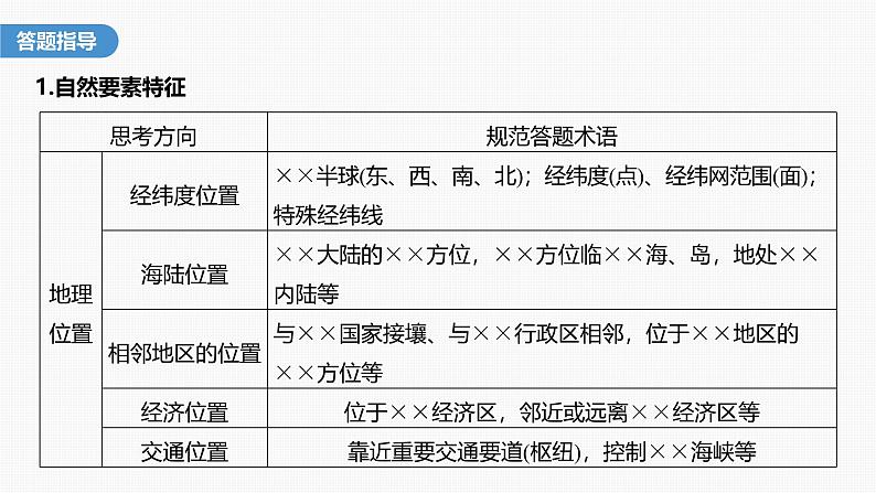 第一章　第一节　微专题1　区域特征描述（课件）第3页