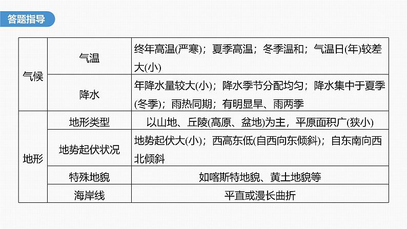 第一章　第一节　微专题1　区域特征描述（课件）第4页