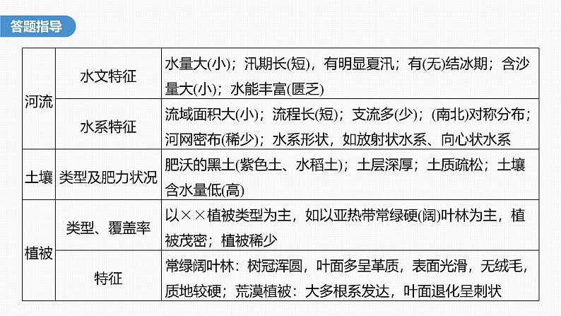 第一章　第一节　微专题1　区域特征描述（课件）第5页