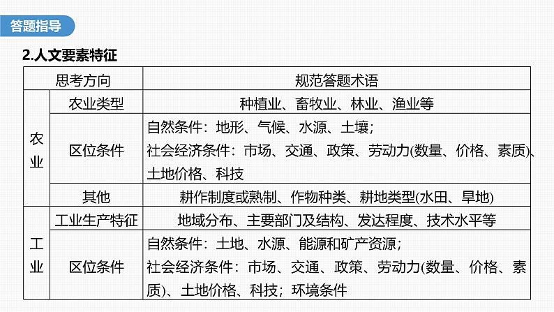 第一章　第一节　微专题1　区域特征描述（课件）第7页