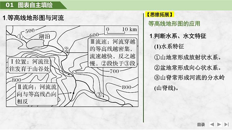 2025届高中地理一轮复习课件：第一部分自然地理第一单元地球与地图第3课时　等高线地形图的应用（共51张ppt）第5页