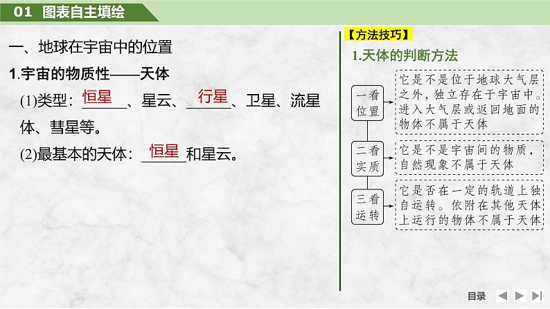 2025届高中地理一轮复习课件：第一部分自然地理第二单元宇宙中的地球第4课时　地球的宇宙环境（共38张ppt）第5页