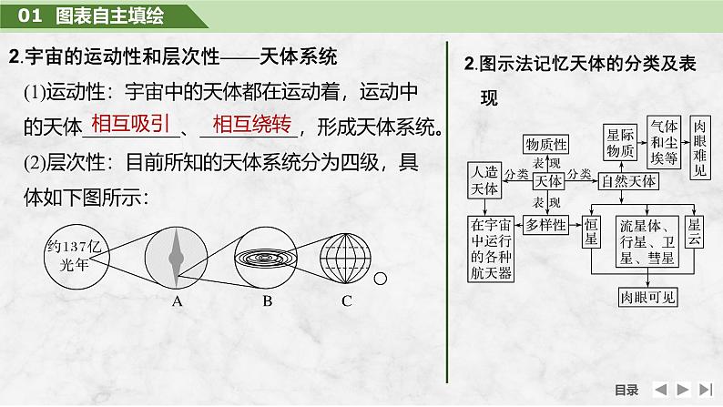 2025届高中地理一轮复习课件：第一部分自然地理第二单元宇宙中的地球第4课时　地球的宇宙环境（共38张ppt）第6页