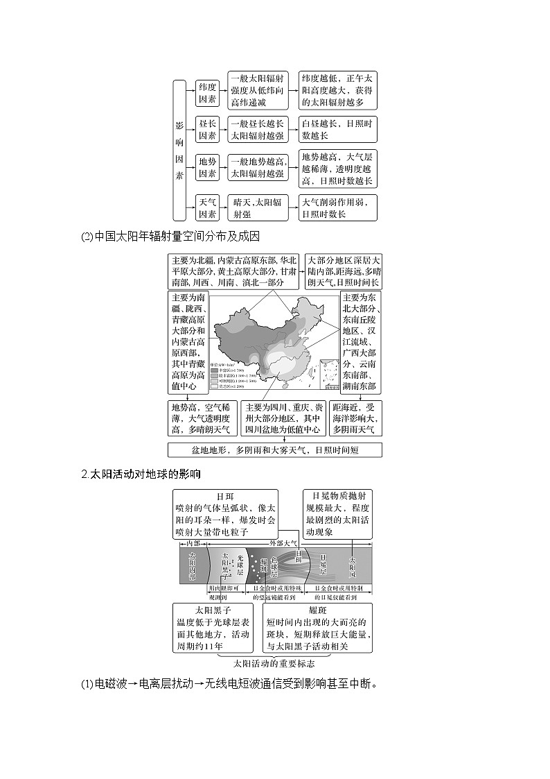 2025届高中地理一轮复习讲义：第一部分自然地理第二单元宇宙中的地球第5课时　 太阳对地球的影响（学生版）第3页