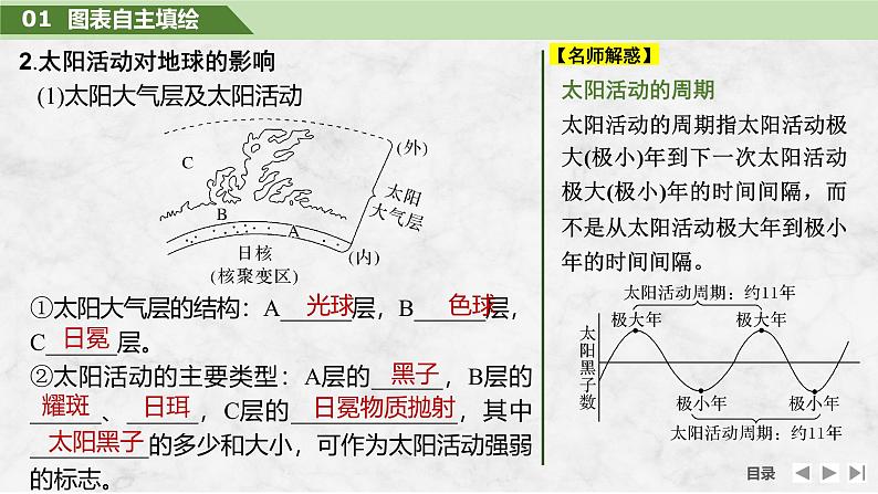 2025届高中地理一轮复习课件：第一部分自然地理第二单元宇宙中的地球第5课时　太阳对地球的影响（共40张ppt）第6页