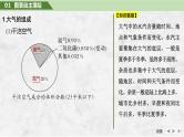 2025年高考地理一轮复习：第一部分自然地理第四单元地球上的大气第十二课时　大气的组成和垂直分层（课件 讲义）