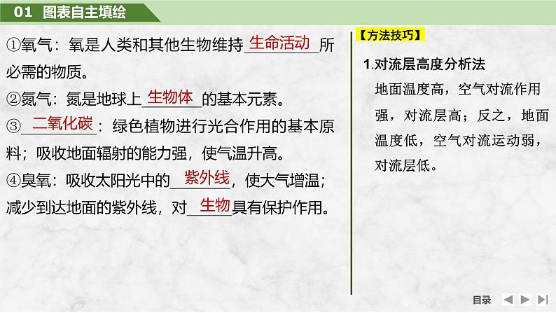 2025届高中地理一轮复习课件：第一部分自然地理第四单元地球上的大气第12课时　大气的组成和垂直分层（共30张ppt）第6页