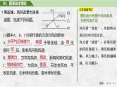 2025年高考地理一轮复习：第一部分自然地理第四单元地球上的大气第十五课时　大气的水平运动——风（课件 讲义）