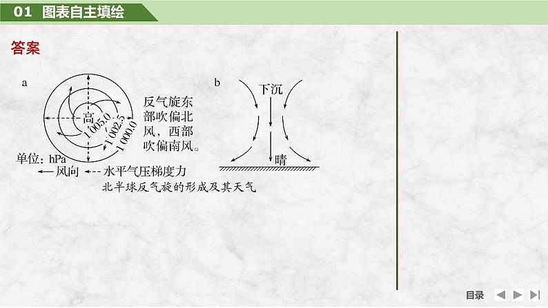 2025届高中地理一轮复习课件：第一部分自然地理第五单元大气的运动第17课时　气旋、反气旋与天气（共36张ppt）第8页