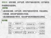 2025年高考地理一轮复习：第一部分自然地理第五单元大气的运动第二十课时　气压带和风带对气候的影响（课件 讲义）