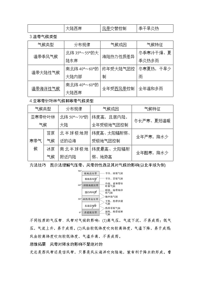 2025届高中地理一轮复习讲义：第一部分自然地理第五单元大气的运动第21课时　世界主要气候类型（教师版）第2页