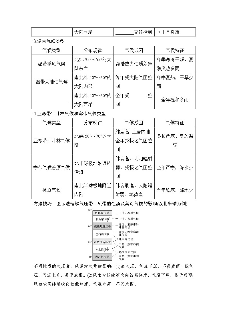 2025届高中地理一轮复习讲义：第一部分自然地理第五单元大气的运动第21课时　世界主要气候类型（学生版）第2页