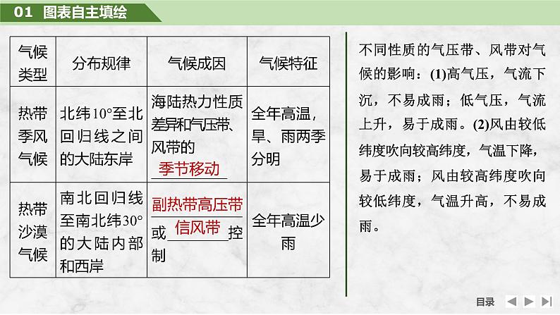 2025届高中地理一轮复习课件：第一部分自然地理第五单元大气的运动第21课时　世界主要气候类型（共40张ppt）第6页