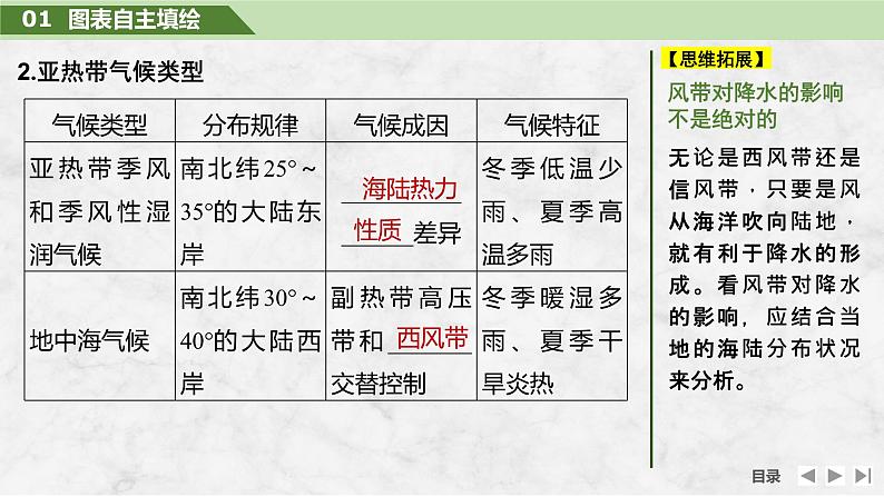 2025届高中地理一轮复习课件：第一部分自然地理第五单元大气的运动第21课时　世界主要气候类型（共40张ppt）第7页