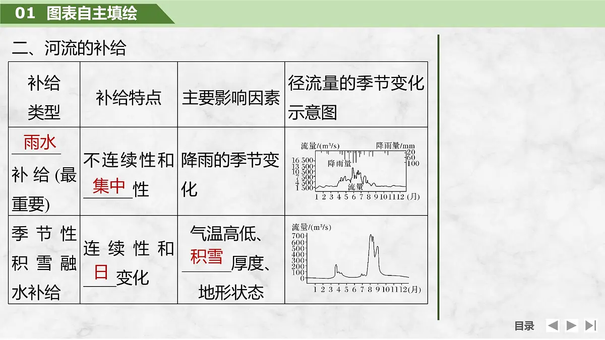 2025届高中地理一轮复习课件：第一部分自然地理第六单元地球上的水第23课时　陆地水体间的相互关系（共39张ppt）第8页