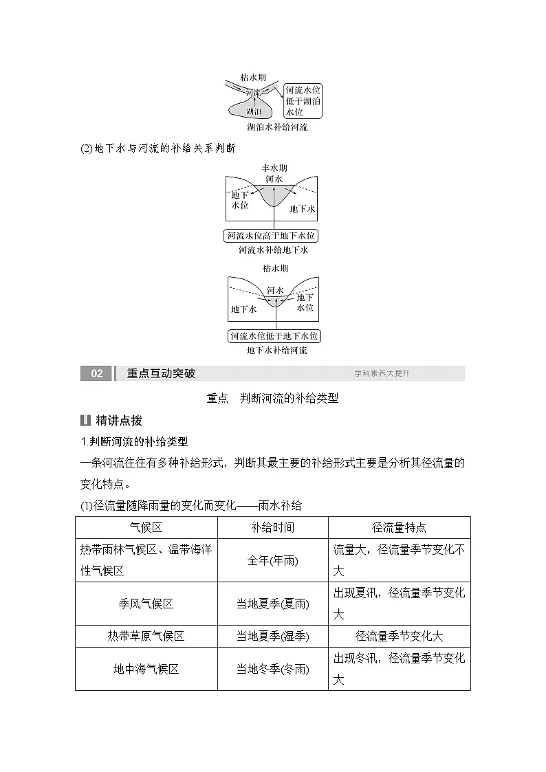2025届高中地理一轮复习讲义：第一部分自然地理第六单元地球上的水第23课时　陆地水体间的相互关系（学生版）第3页