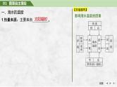 2025年高考地理一轮复习：第一部分自然地理第六单元地球上的水第二十四课时　海水的性质（课件 讲义）