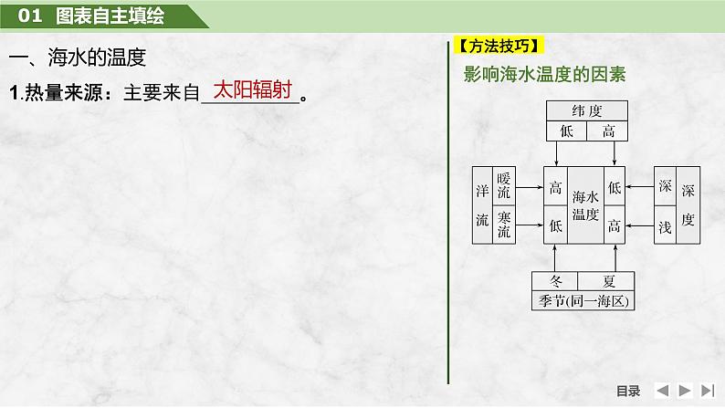 2025届高中地理一轮复习课件：第一部分自然地理第六单元地球上的水第24课时　海水的性质（共39张ppt）第5页