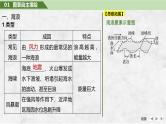 2025年高考地理一轮复习：第一部分自然地理第六单元地球上的水第二十五课时　海浪(波浪)和潮汐（课件 讲义）
