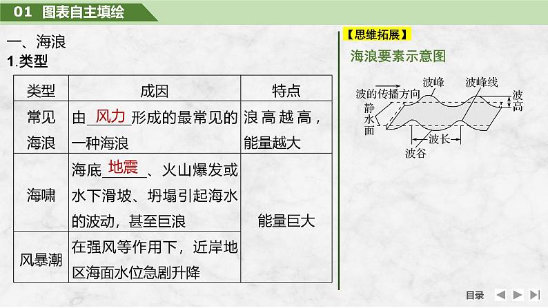 2025届高中地理一轮复习课件：第一部分自然地理第六单元地球上的水第25课时　海浪(波浪)和潮汐（共28张ppt）第5页