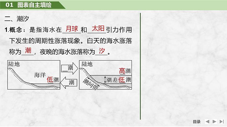 2025届高中地理一轮复习课件：第一部分自然地理第六单元地球上的水第25课时　海浪(波浪)和潮汐（共28张ppt）第7页