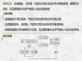 2025年高考地理一轮复习：第一部分自然地理第六单元地球上的水第二十七课时　海—气相互作用（课件 讲义）