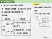 2025年高考地理一轮复习：第一部分自然地理第六单元地球上的水第二十七课时　海—气相互作用（课件 讲义）