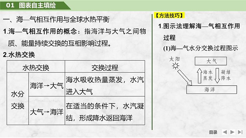 2025届高中地理一轮复习课件：第一部分自然地理第六单元地球上的水第27课时　海—气相互作用（共29张ppt）第5页