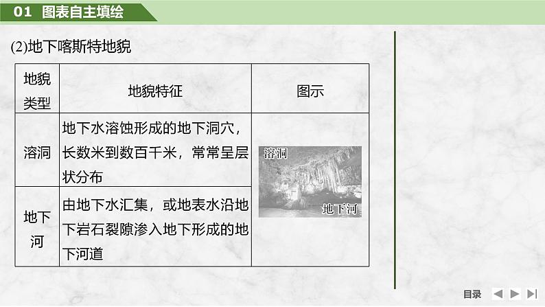 2025届高中地理一轮复习课件：第一部分自然地理第七单元地表形态的塑造第32课时　喀斯特地貌（共28张ppt）第8页