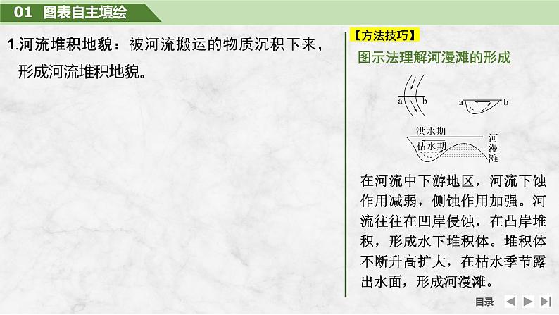 2025届高中地理一轮复习课件：第一部分自然地理第七单元地表形态的塑造第34课时　河流堆积地貌（共27张ppt）第5页