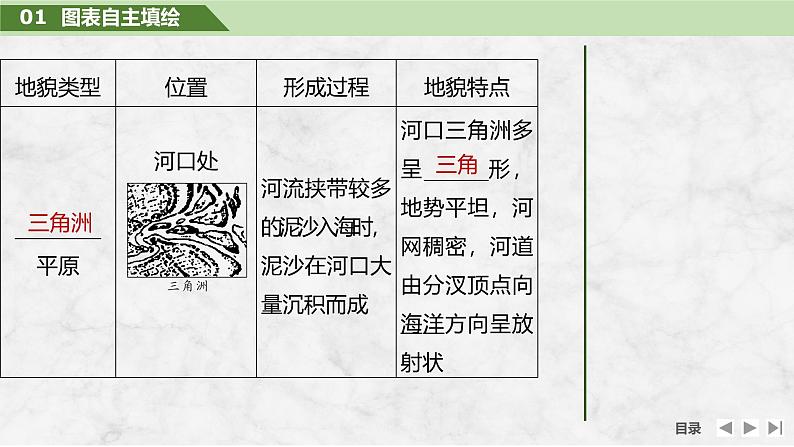 2025届高中地理一轮复习课件：第一部分自然地理第七单元地表形态的塑造第34课时　河流堆积地貌（共27张ppt）第8页