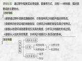 2025年高考地理一轮复习：第一部分自然地理第七单元地表形态的塑造第35课时　风沙地貌（课件 讲义）