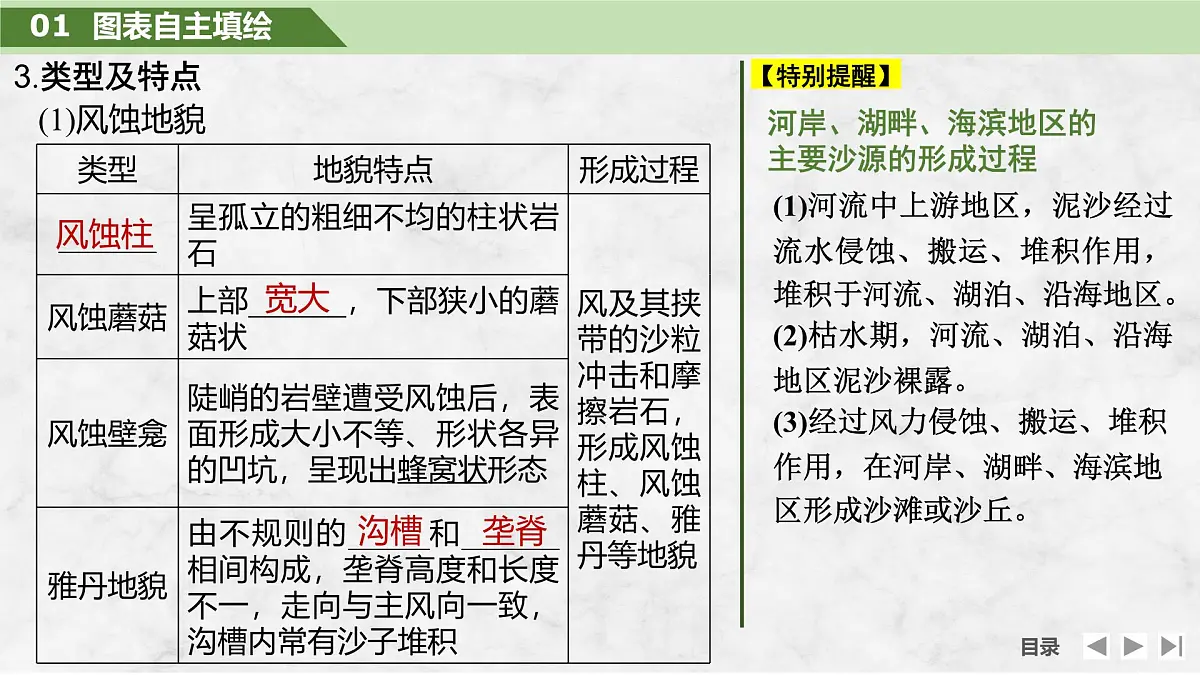 2025届高中地理一轮复习课件：第一部分自然地理第七单元地表形态的塑造第35课时　风沙地貌（共41张ppt）第6页