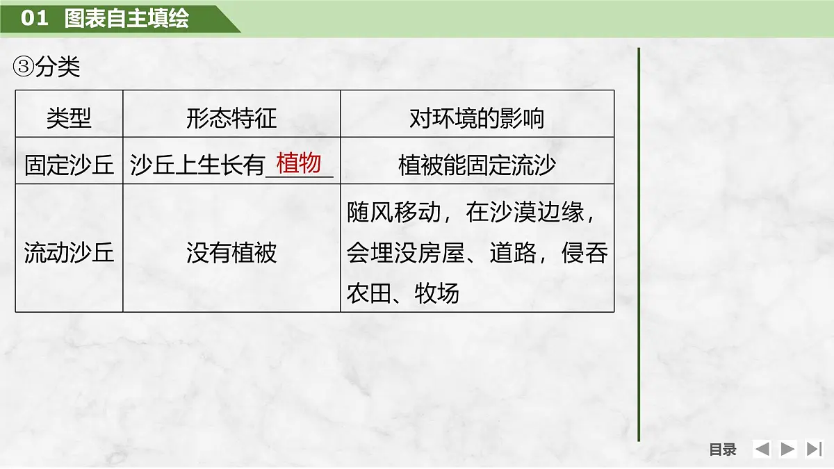 2025届高中地理一轮复习课件：第一部分自然地理第七单元地表形态的塑造第35课时　风沙地貌（共41张ppt）第8页