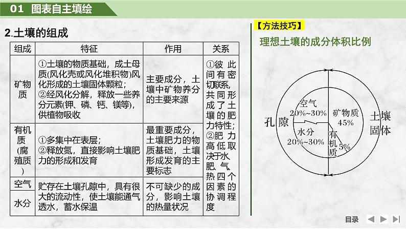 2025届高中地理一轮复习课件：第一部分自然地理第八单元自然环境的整体性与差异性第39课时　土壤（共36张ppt）第6页