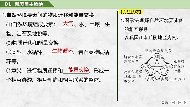 2025届高中地理一轮复习课件：第一部分自然地理第八单元自然环境的整体性与差异性第40课时　自然环境的整体性（共36张ppt）第5页