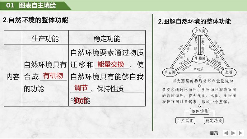 2025届高中地理一轮复习课件：第一部分自然地理第八单元自然环境的整体性与差异性第40课时　自然环境的整体性（共36张ppt）第6页