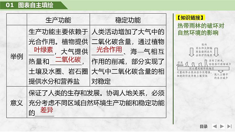 2025届高中地理一轮复习课件：第一部分自然地理第八单元自然环境的整体性与差异性第40课时　自然环境的整体性（共36张ppt）第7页