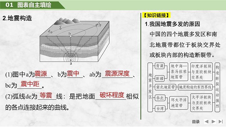 2025届高中地理一轮复习课件：第一部分自然地理第九单元自然灾害第44课时　地质灾害（共38张ppt）第6页