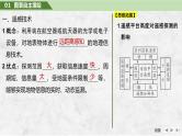 2025年高考地理一轮复习：第一部分自然地理第九单元自然灾害第45课时　地理信息技术（课件 讲义）