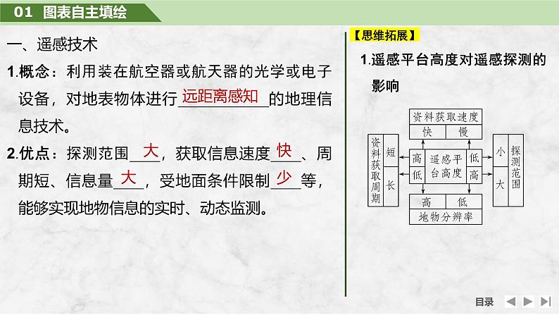 2025届高中地理一轮复习课件：第一部分自然地理第九单元自然灾害第45课时　地理信息技术（共34张ppt）第5页