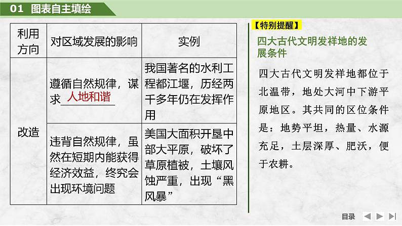 2025届高中地理一轮复习课件：第三部分区域发展第十五单元区域与区域发展第63课时　区域发展的自然环境基础（共27张ppt）第6页