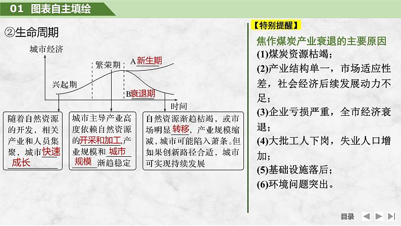 2025届高中地理一轮复习课件：第三部分区域发展第十五单元区域与区域发展第65课时　资源枯竭型城市的转型发展（共27张ppt）第6页