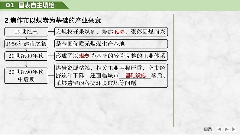 2025届高中地理一轮复习课件：第三部分区域发展第十五单元区域与区域发展第65课时　资源枯竭型城市的转型发展（共27张ppt）第8页