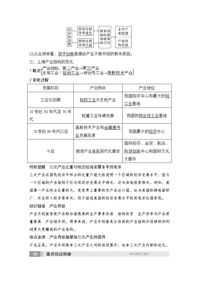 2025届高中地理一轮复习讲义：第三部分区域发展第十六单元城市、产业与区域发展第67课时　地区产业结构变化（教师版）第2页
